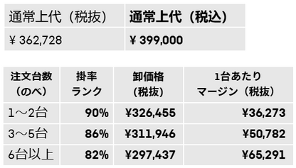 【Business】アルティメット CFR カンパニョーロエディション フレームセット